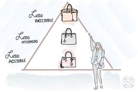 Il marketing di lusso: un approccio emozionale e .